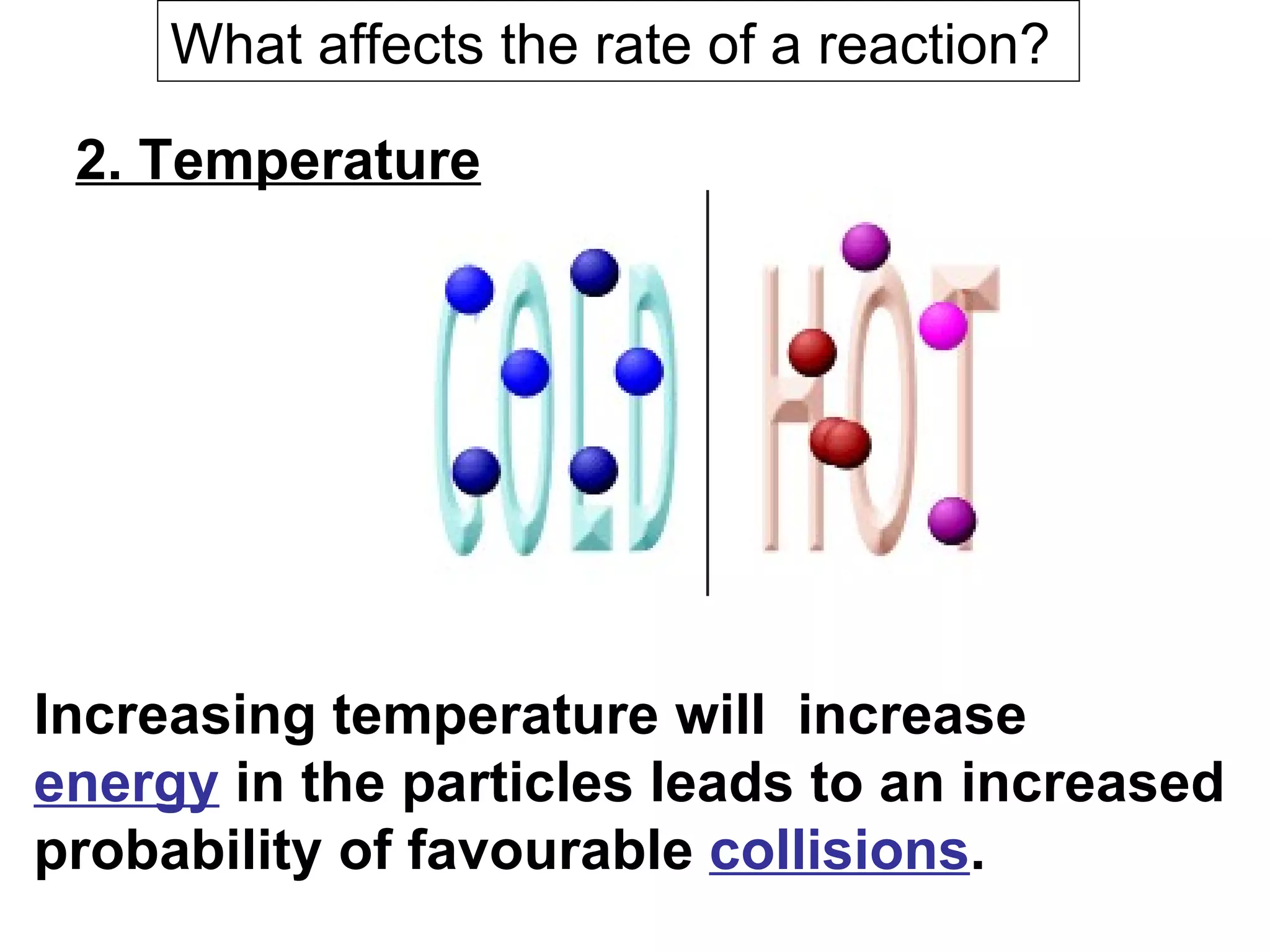 What affects the rate of a reaction?  2. Temperature   Increasing temperature will  increase  energy  in the particles leads to an increased probability of favourable  collisions .  