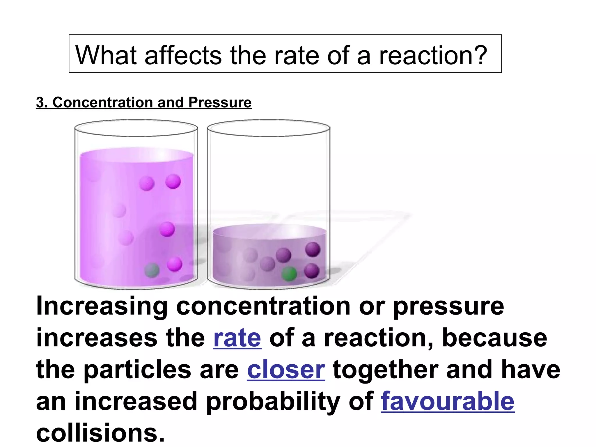 3. Concentration and Pressure   Increasing concentration or pressure increases the  rate  of a reaction, because the particles are  closer  together and have an increased probability of  favourable  collisions. What affects the rate of a reaction?  