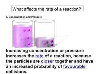Rate of reaction ==general concept