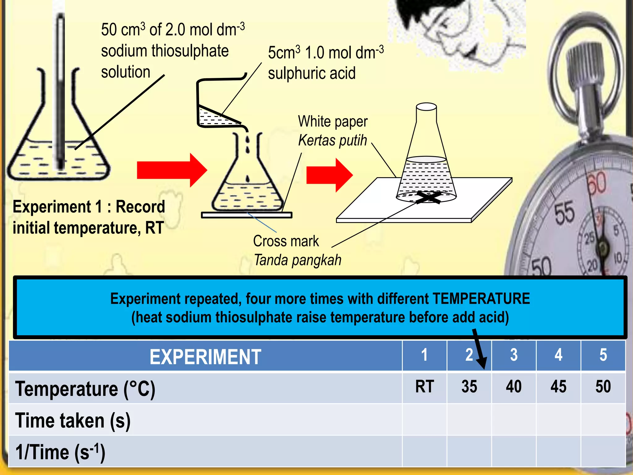 50 cm3 of 2.0 mol dm-3 sodium thiosulphate solution5cm3 1.0 mol dm-3 sulphuric acid White paperKertasputihExperiment 1 : Record initial temperature, RTCross markTandapangkahExperiment repeated, four more times with different TEMPERATURE (heat sodium thiosulphate raise temperature before add acid)