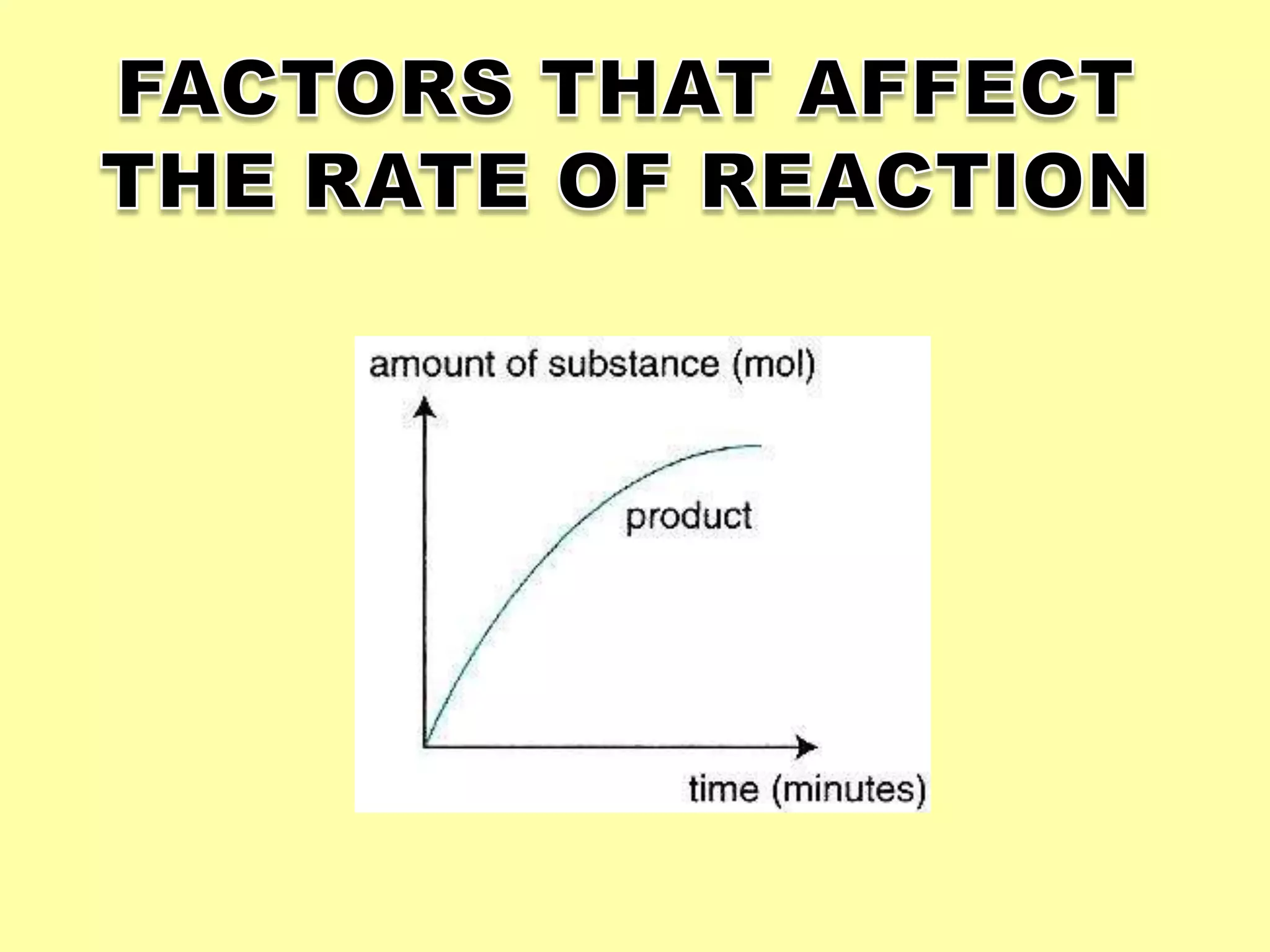 FACTORS THAT AFFECTTHE RATE OF REACTION