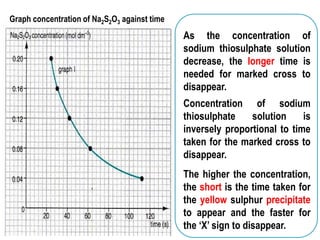 Graph concentration of Na2S2O3 against time<br />As the concentration of sodium thiosulphate solution decrease, the longer...