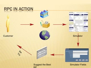 RPC IN ACTION
Customer Simulator
Simulator FieldsSuggest the Best
 
