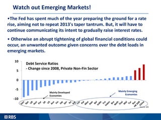 -10
-5
0
5
10
Debt Service Ratios
- Change since 2008, Private Non-Fin Sector
Source: BIS
Watch out Emerging Markets!
•The Fed has spent much of the year preparing the ground for a rate
rise, aiming not to repeat 2013's taper tantrum. But, it will have to
continue communicating its intent to gradually raise interest rates.
• Otherwise an abrupt tightening of global financial conditions could
occur, an unwanted outcome given concerns over the debt loads in
emerging markets.
Mainly Developed
Economies
Mainly Emerging
Economies
 