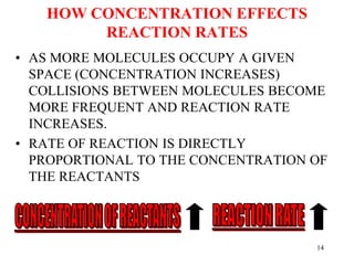 HOW CONCENTRATION EFFECTS
REACTION RATES
• AS MORE MOLECULES OCCUPY A GIVEN
SPACE (CONCENTRATION INCREASES)
COLLISIONS BETWEEN MOLECULES BECOME
MORE FREQUENT AND REACTION RATE
INCREASES.
• RATE OF REACTION IS DIRECTLY
PROPORTIONAL TO THE CONCENTRATION OF
THE REACTANTS
14
 