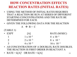 HOW CONCENTRATION EFFECTS
REACTION RATES (INITIAL RATES)
• USING THE METHOD OF INITIAL RATES REQUIRES
THAT A REACTION BE RUN AT SERIES OF DIFFERENT
STARTING CONCENTRATIONS AND THE RATE BE
DETERMINED FOR EACH.
• GIVEN THE FOLLOWING DATA FOR THE REACTION
A  B + C
(TABLE 1)
• EXPT [A] RATE (M/SEC)
1 1 x 10 -3 4 x 10 -1
2 2 x 10 -3 8 x 10 -1
3 4 x 10 -3 16 x 10 -1
• AS CONCENTRATION OF A DOUBLES, RATE DOUBLES.
THE REACTION IS FIRST ORDER IN REACTANT A
• RATE = k[A]1 OR RATE = k[A] 19
 