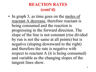 REACTION RATES
(cont’d)
• In graph 3, as time goes on the moles of
reactant A decrease, therefore reactant is
being consumed and the reaction is
progressing in the forward direction. The
slope of the line is not constant (rise divided
by run is not the same at all points) but is
negative (sloping downward to the right)
and therefore the rate is negative with
respect to reactant A (it is being consumed)
and variable as the changing slopes of the
tangent lines show.
8
 