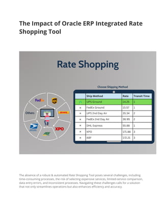 The Impact of Oracle ERP Integrated Rate
Shopping Tool
The absence of a robust & automated Rate Shopping Tool poses several challenges, including
time-consuming processes, the risk of selecting expensive services, limited-service comparison,
data entry errors, and inconsistent processes. Navigating these challenges calls for a solution
that not only streamlines operations but also enhances efficiency and accuracy.
 