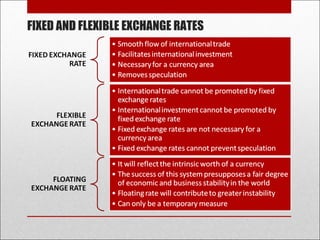 Rates of exchange | PPT