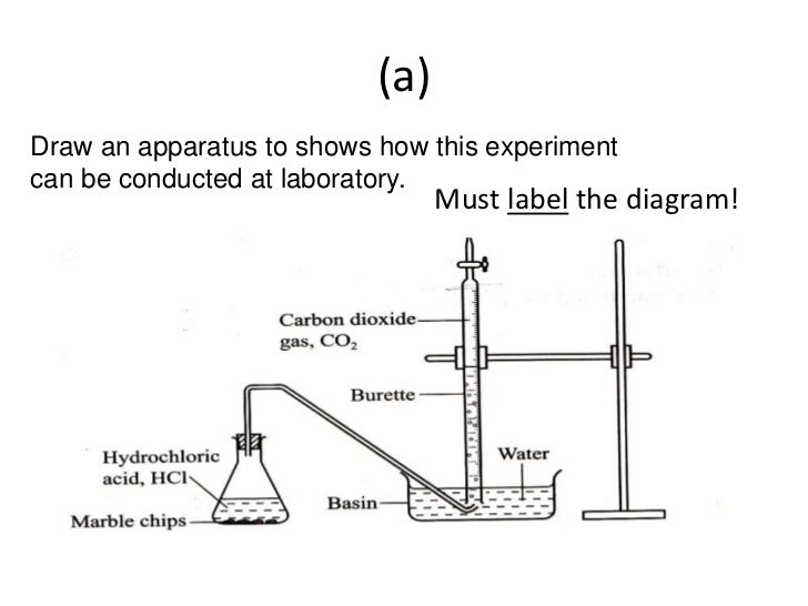 Rate of reaction between magnesium and hydrochloric acid coursework