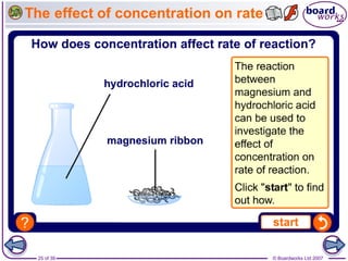 © Boardworks Ltd 200725 of 39
The effect of concentration on rate
 
