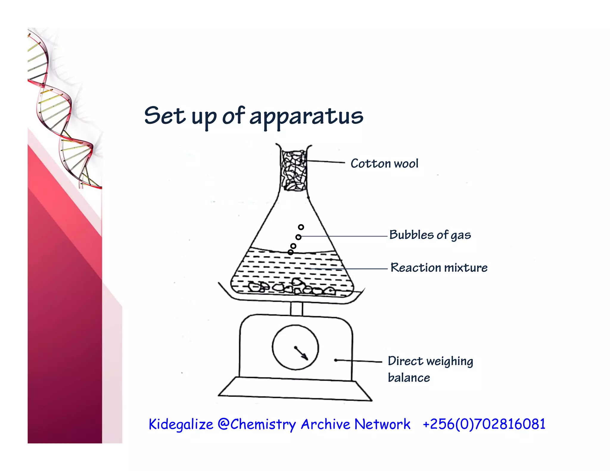 Kidegalize @Chemistry Archive Network +256(0)702816081
Set up of apparatus
Reaction mixture
Bubbles of gas
Cotton wool
Direct weighing
balance
 