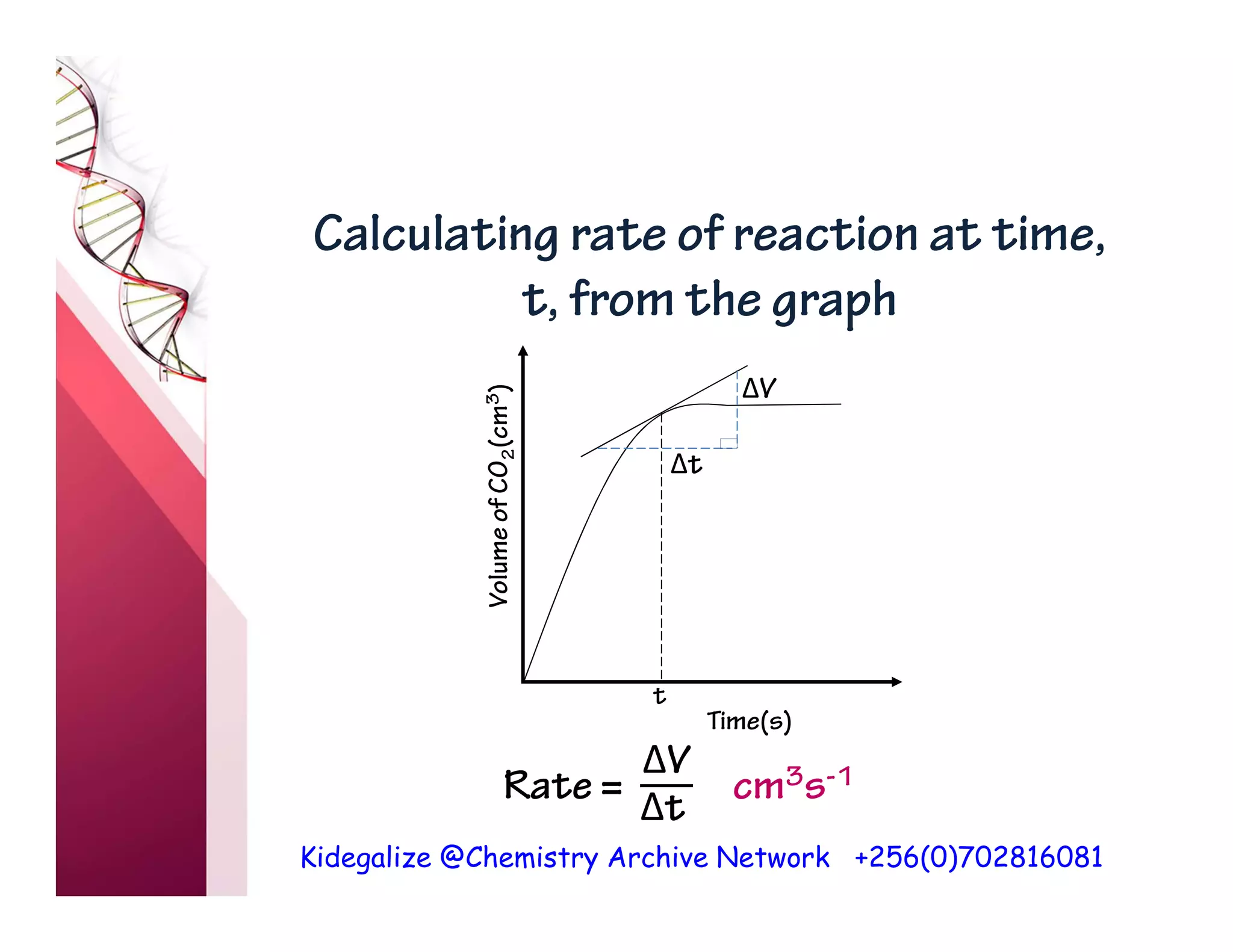 Kidegalize @Chemistry Archive Network +256(0)702816081
Calculating rate of reaction at time,
t, from the graph
Time(s)
Volume
of
CO
2
(cm
3
)
t
Δt
ΔV
Rate =
ΔV
Δt
cm3s-1
 