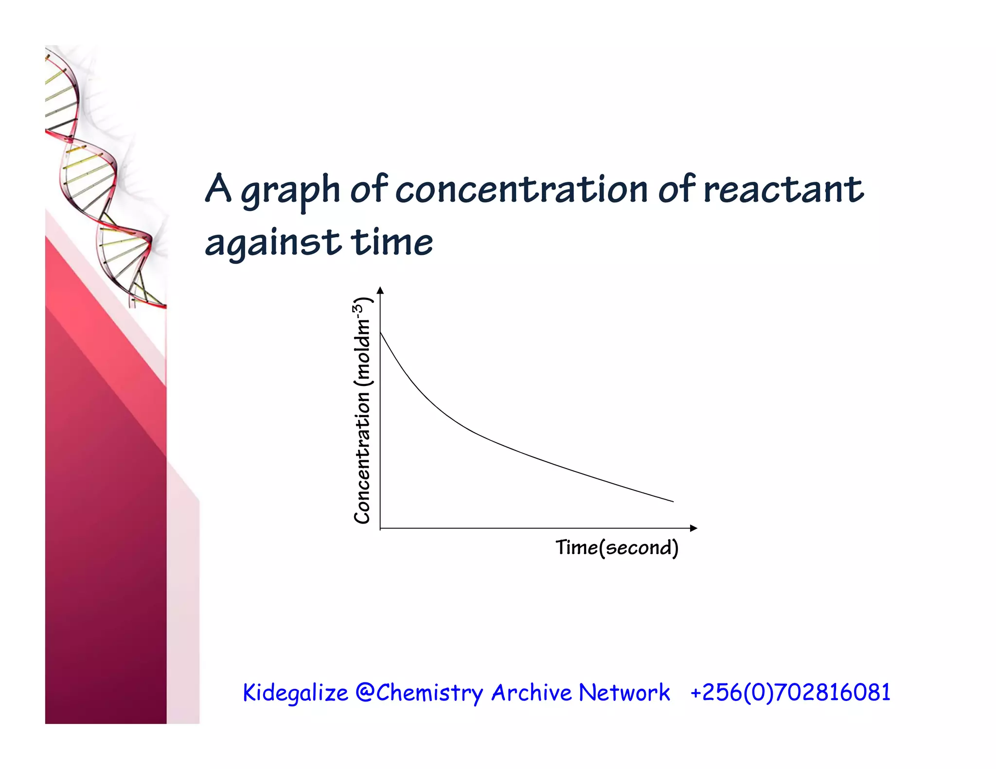 Kidegalize @Chemistry Archive Network +256(0)702816081
A graph of concentration of reactant
against time
Time(second)
Concentration
(moldm
-3
)
 