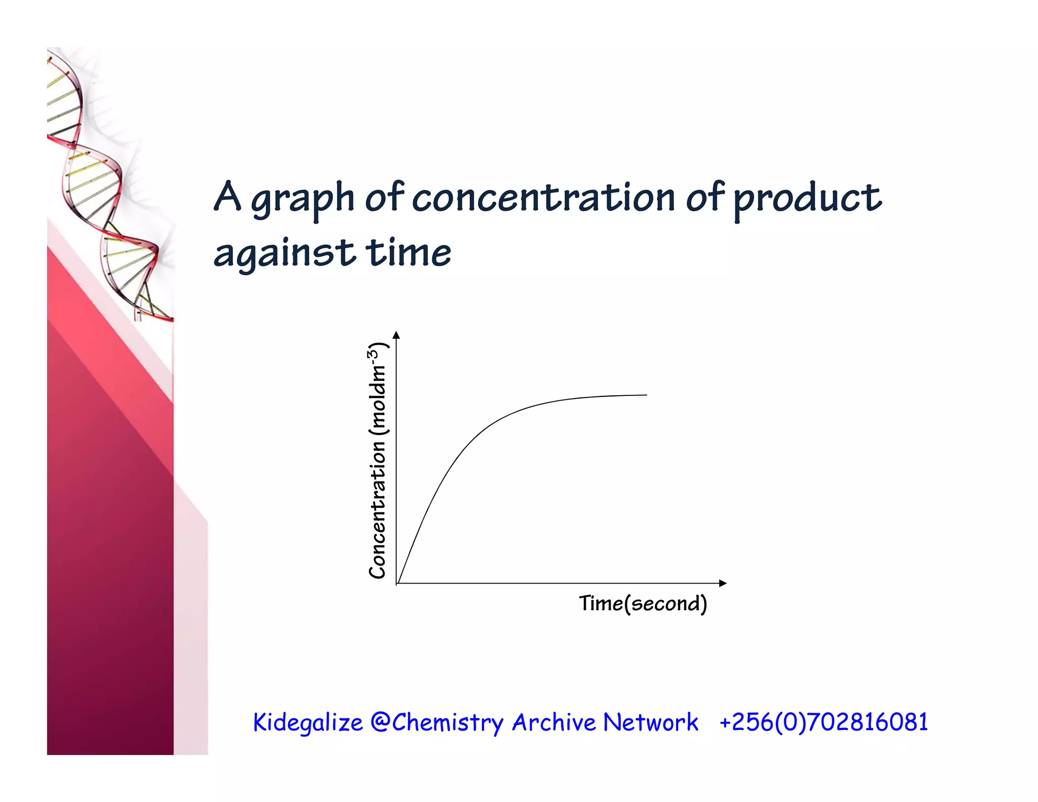 Kidegalize @Chemistry Archive Network +256(0)702816081
A graph of concentration of product
against time
Time(second)
Concentration
(moldm
-3
)
 