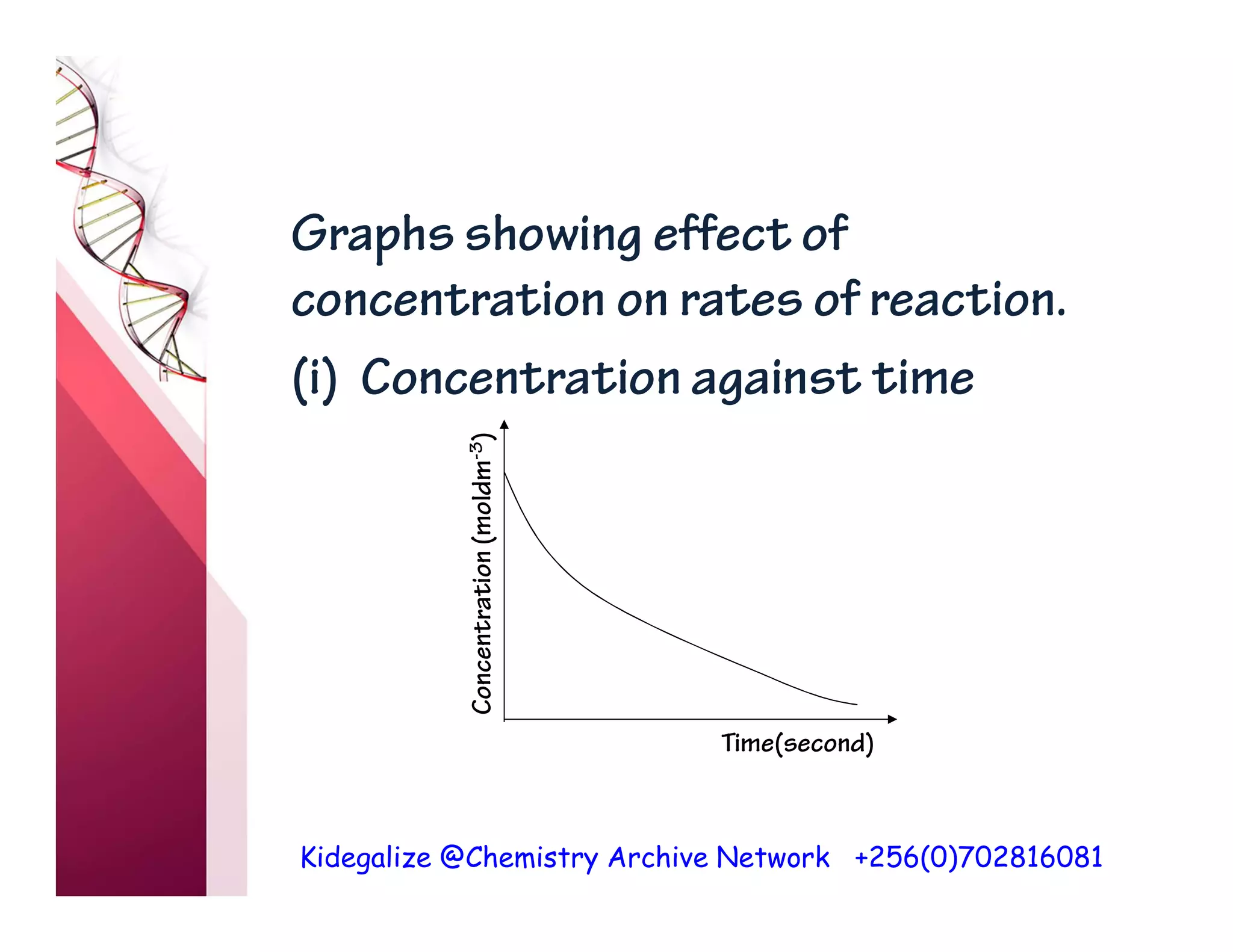 Kidegalize @Chemistry Archive Network +256(0)702816081
Graphs showing effect of
concentration on rates of reaction.
(i) Concentration against time
Time(second)
Concentration
(moldm
-3
)
 