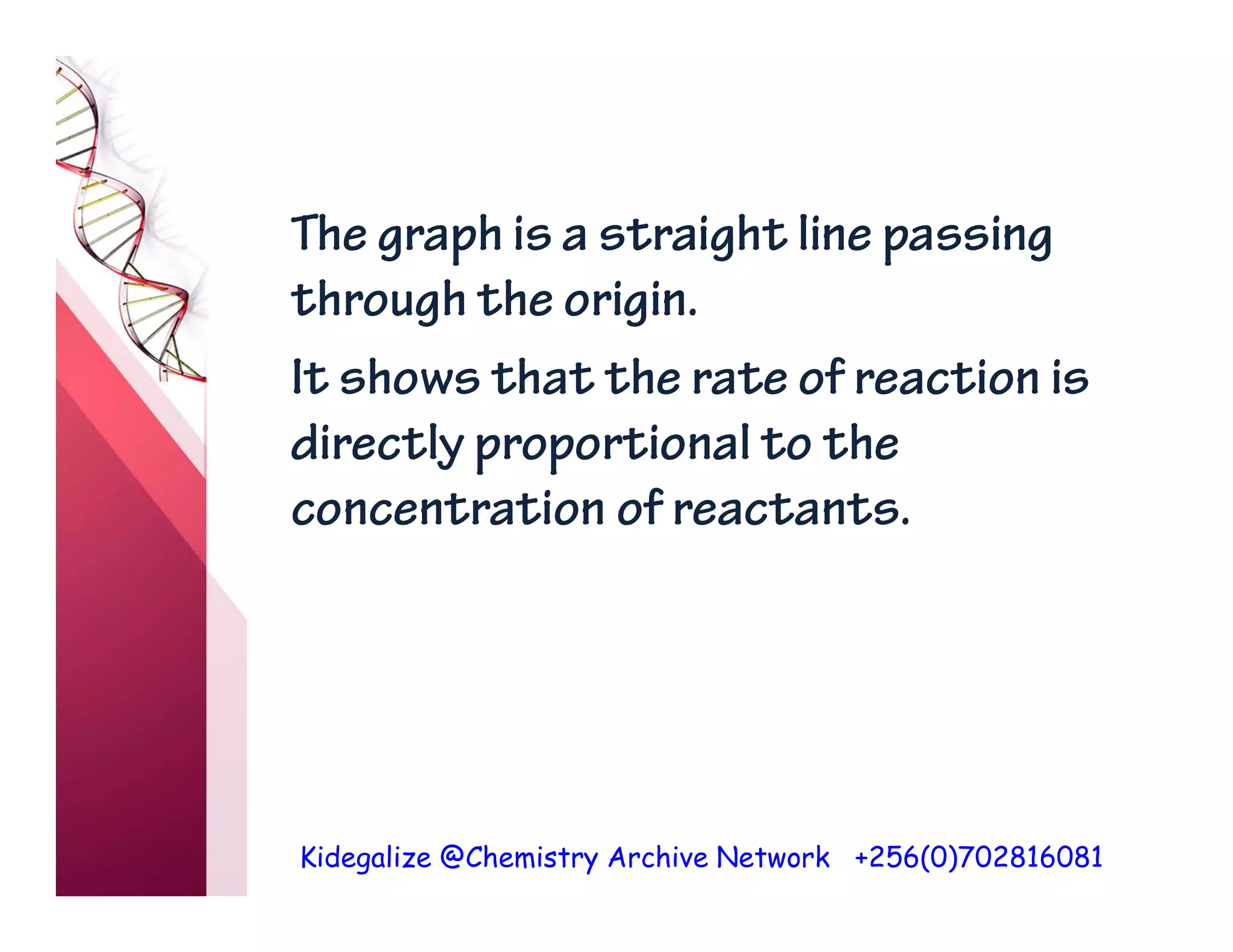 Kidegalize @Chemistry Archive Network +256(0)702816081
The graph is a straight line passing
through the origin.
It shows that the rate of reaction is
directly proportional to the
concentration of reactants.
 