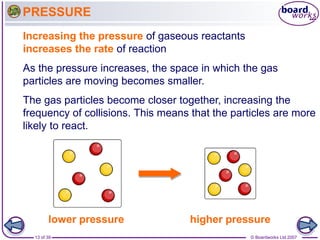 Gas Rising Reaction rates of reaction_demos.ppt