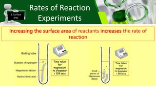 Rates of Reaction Presentation.pptx