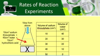 Rates of Reaction Presentation.pptx