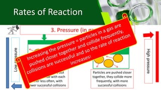 Rates of Reaction Presentation.pptx
