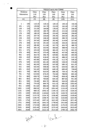 Rate table 2012
