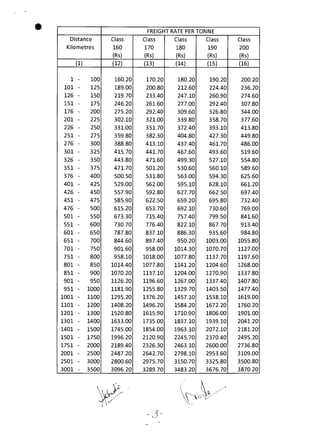 Rate table 2012