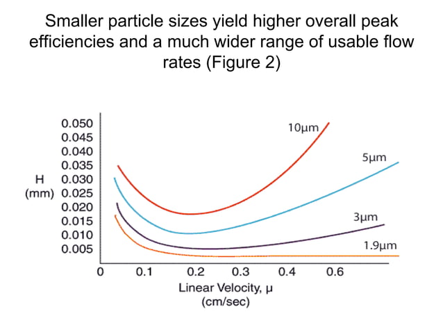 Fundamentals of Rate theory in Chromatography | PPTX