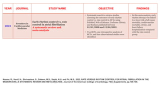 YEAR JOURNAL STUDY NAME OBJECTIVE FINDINGS
2023
Frontiers in
Cardiovascular
Medicine
Early rhythm control vs. rate
control in atrial fibrillation
A systematic review and
meta-analysis
• Systematic search to retrieve studies
assessing the outcomes of early rhythm
control vs. rate control in AF by using
PubMed, Web of Science, Cochrane Library,
and Embase published between
01/01/2000 and 15/04/2022.
• Two RCTs, one retrospective analysis of
RCTs, and four observational studies were
identified.
• In this meta-analysis, early
rhythm therapy was linked
to a lower risk of all-cause
mortality, cardiovascular
mortality, stroke, and
heart failure
hospitalization compared
with the rate control
group.
Naseer, R., Hanif, H., Shrivastava, S., Saleem, M.S., Saqib, N.U. and Pir, M.S., 2022. RATE VERSUS RHYTHM CONTROL FOR ATRIAL FIBRILLATION IN THE
MODERN ERA--A SYSTEMATIC REVIEW AND META-ANALYSIS. Journal of the American College of Cardiology, 79(9_Supplement), pp.108-108.
 