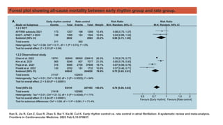 Han S, Jia R, Cen Z, Guo R, Zhao S, Bai Y, Xie M, Cui K. Early rhythm control vs. rate control in atrial fibrillation: A systematic review and meta-analysis.
Frontiers in Cardiovascular Medicine. 2023 Feb 6;10:978637.
Forest plot showing all-cause mortality between early rhythm group and rate group.
 