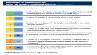 2023 ACC/AHA/ACCP/HRS Guideline for the Diagnosis and Management of Atrial Fibrillation
 