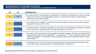 2023 ACC/AHA/ACCP/HRS Guideline for the Diagnosis and Management of Atrial Fibrillation
 
