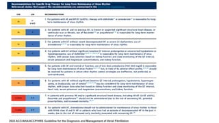 2023 ACC/AHA/ACCP/HRS Guideline for the Diagnosis and Management of Atrial Fibrillation
 