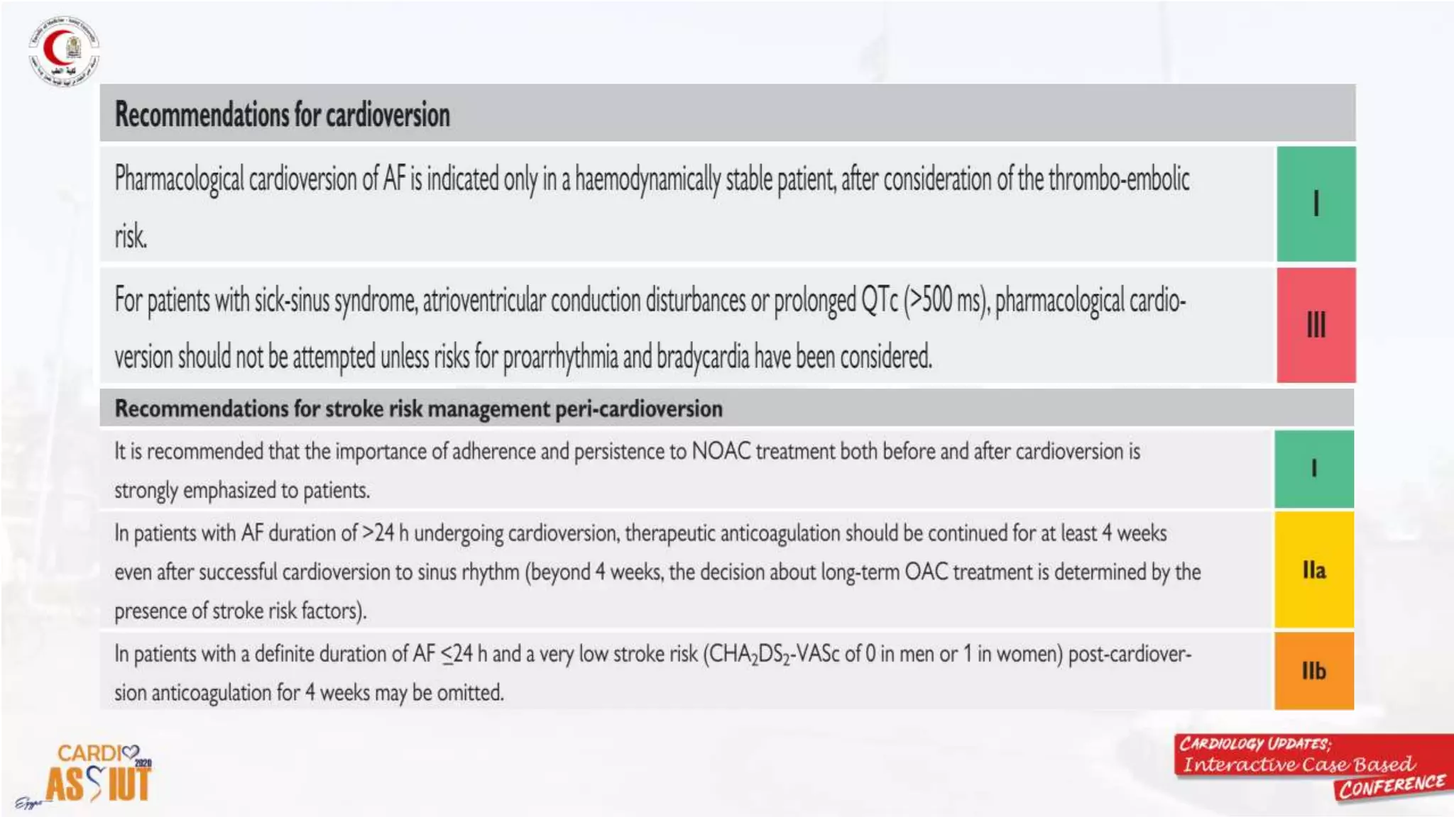 Rate vs rhythm control, what is new in esc 2020