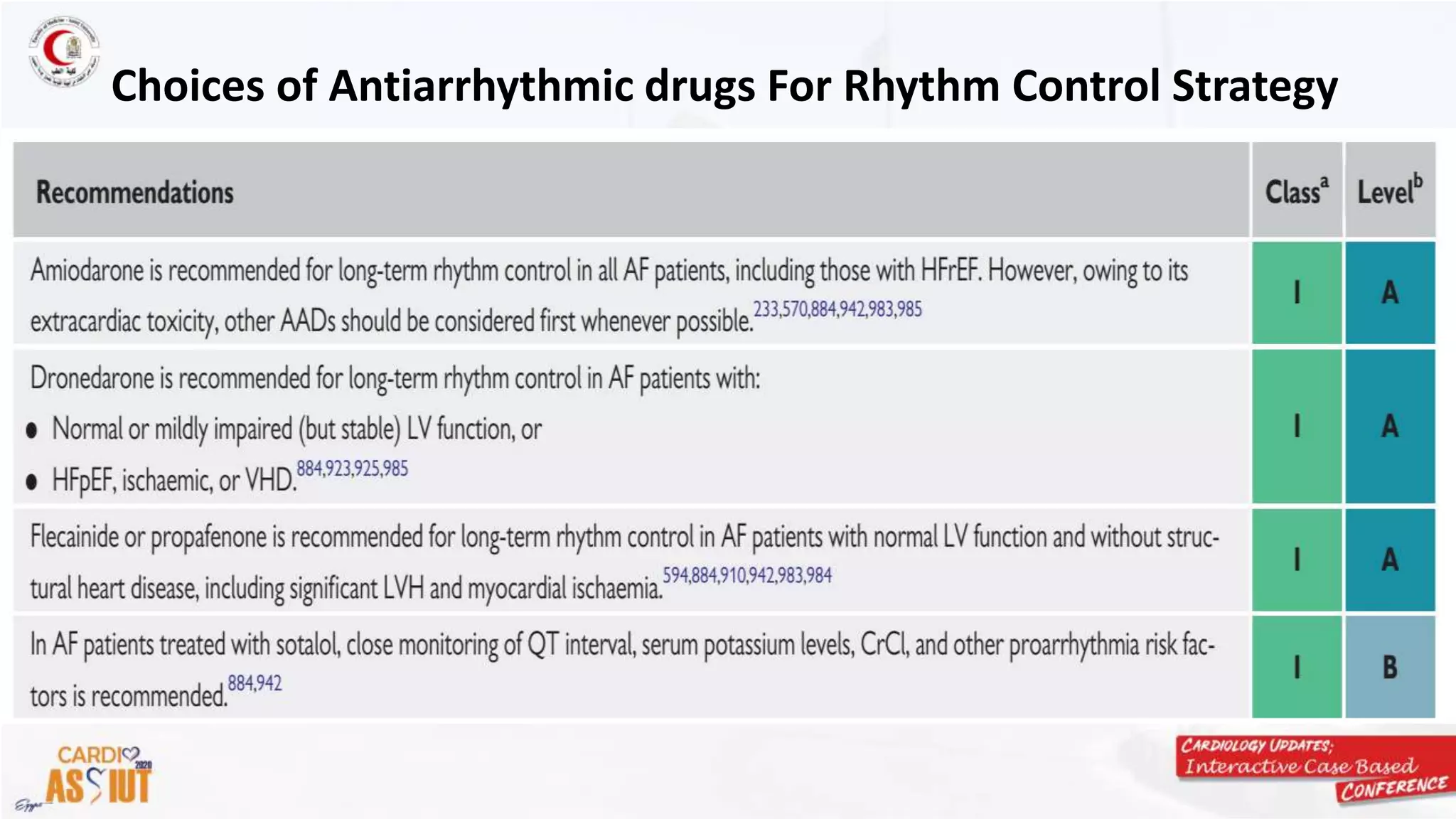 Rate vs rhythm control, what is new in esc 2020