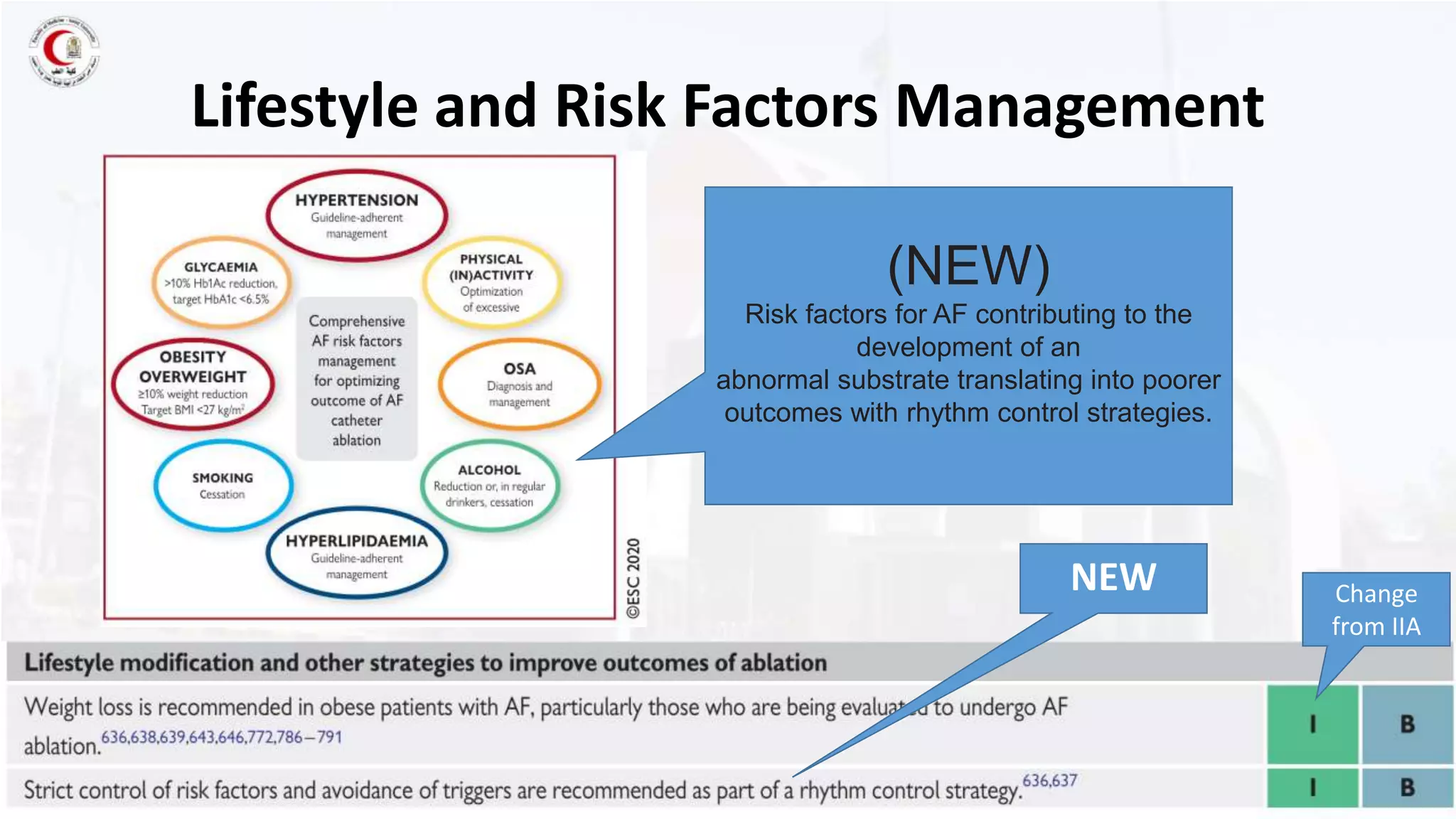 Rate vs rhythm control, what is new in esc 2020