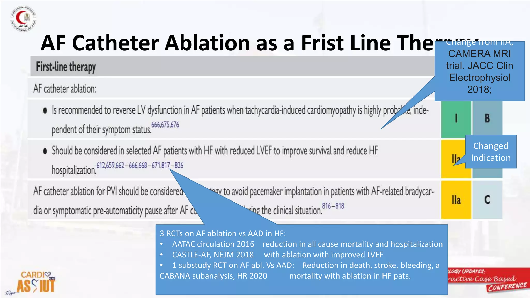 Rate vs rhythm control, what is new in esc 2020