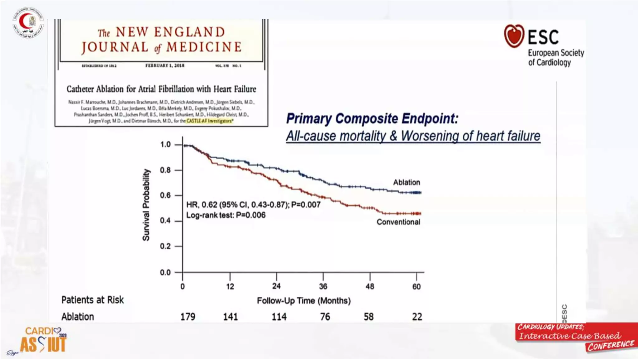 Rate vs rhythm control, what is new in esc 2020