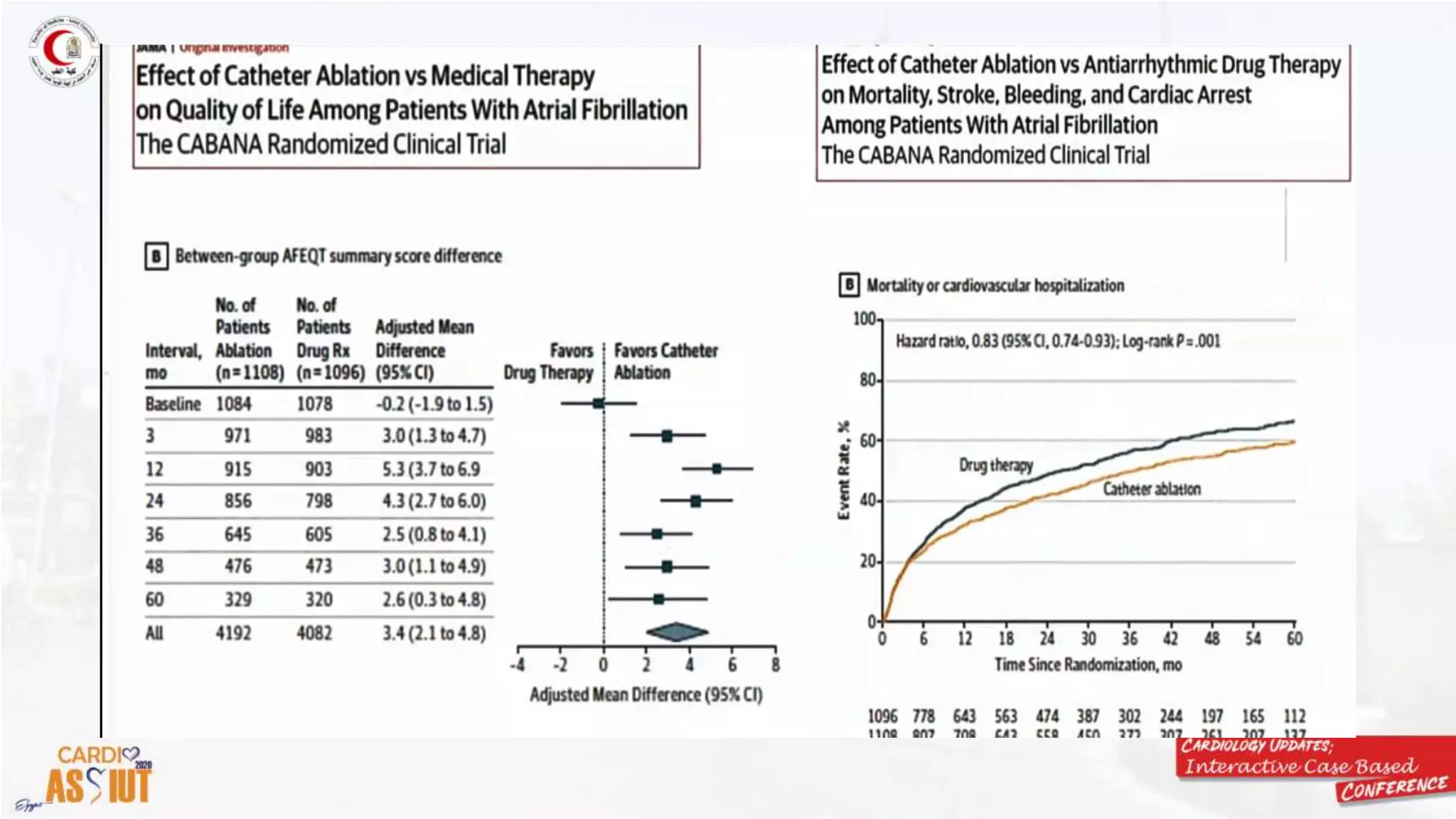 Rate vs rhythm control, what is new in esc 2020