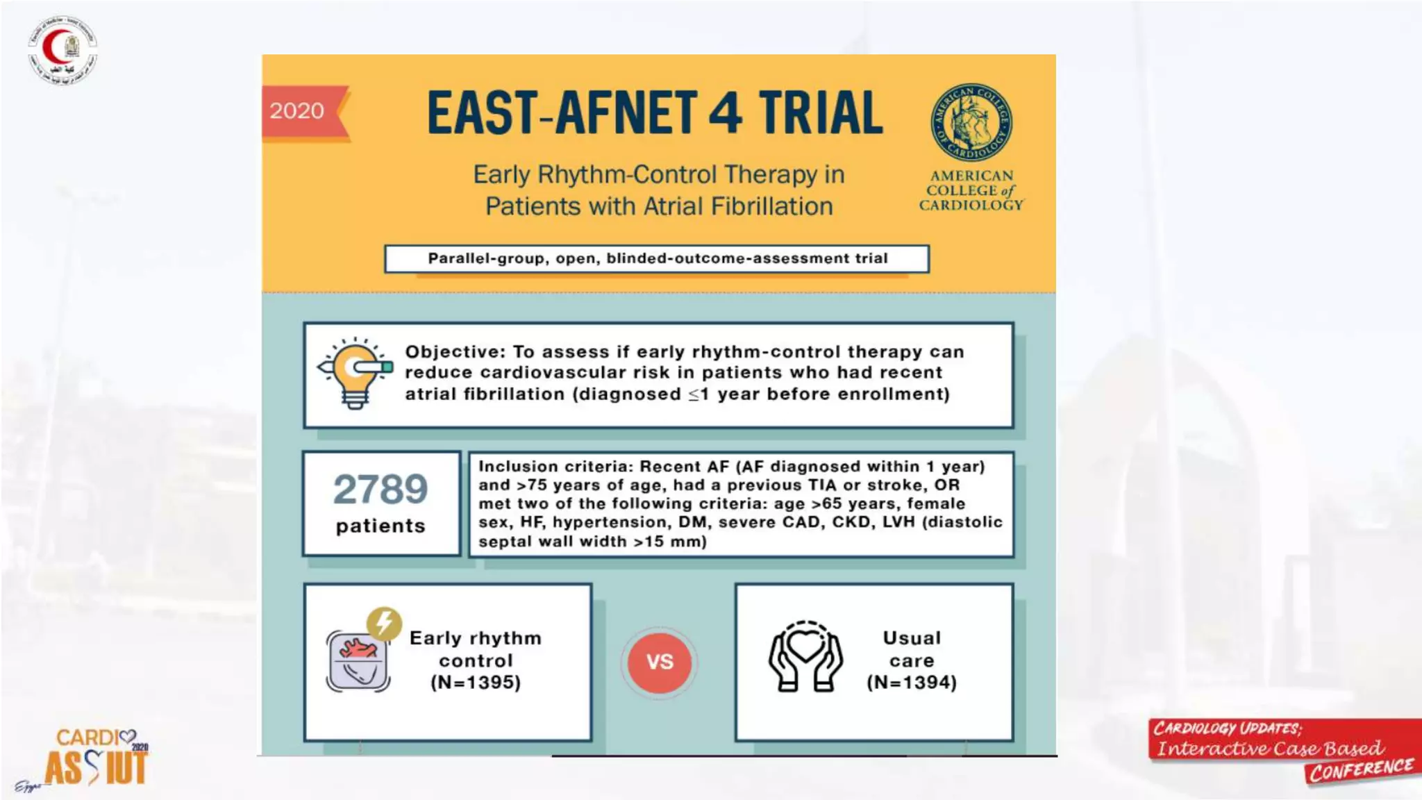 Rate vs rhythm control, what is new in esc 2020