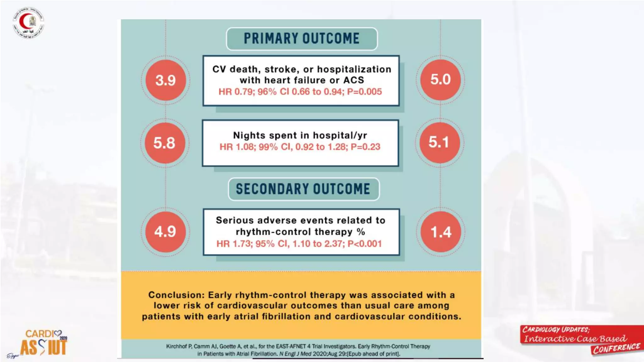 Rate vs rhythm control, what is new in esc 2020