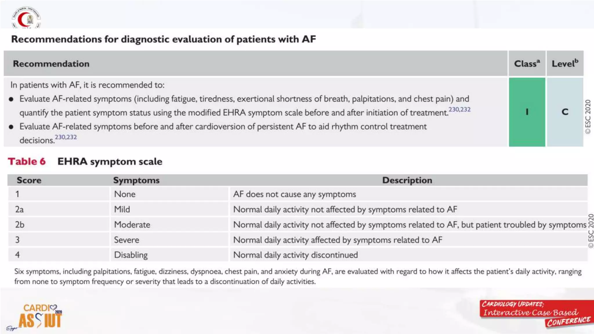 Rate vs rhythm control, what is new in esc 2020