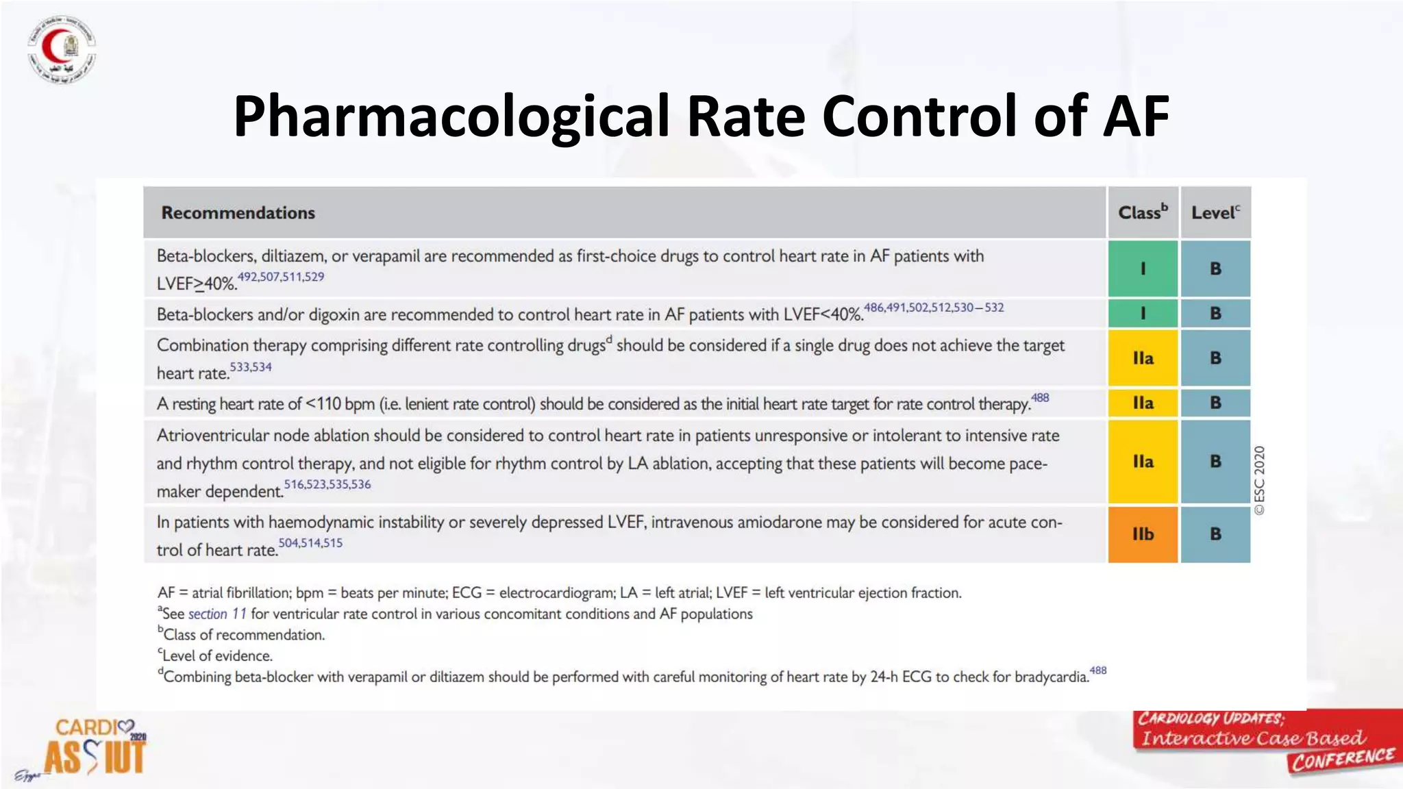 Rate vs rhythm control, what is new in esc 2020