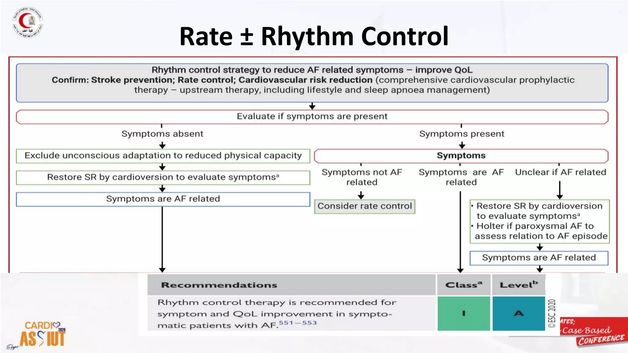 Rate vs rhythm control, what is new in esc 2020