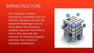 INFRASTRUCTURE
The company involves
employing candidates who are
efficient, reliable and have the
required knowledge so as to
bring about the necessary
updates required from time to
time in the app and also
maintain its working properly
with the main motive of
customer satisfaction.
 
