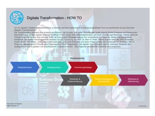 Digitale Transformation - HOW TO
Um im digitalen Zeitalter wettbewerbsfähig zu bleiben und ihre Organisation in eine leistungsfähige Form zu transferieren ist das Ziel einer
digitalen Transformation.
Die Transformation erfordert eine Analyse des Marktes, der Kunden und neuer Technologien sowie interne Werte, Prozesse und Ressourcen.
Das Endprodukt ist eine digitale Strategie mit klarer Vision, neuen Geschäftsmöglichkeiten und einer Umsetzungs-Roadmap. Hierbei spielt die
Verwendung von Canvas eine wichtige Rolle, da Canvas eine Strategieanalyse und -entwicklung auf Basis der sieben Handlungsfelder
ermöglicht. Die sieben Handlungsfelder basieren auf der Forschung von Prof. Dr. Marc K. Peter, welche bereits mehr als 2500 Schweizer
Unternehmen verwenden. Jedes Aktionsfeld beinhaltet eine kurze Definition und einen Fragenkatalog für Workshops mit Strategie, HR, IT,
Finanzen, Marketing und Produkt- und Projektteams in Ihrer Organisation. Die digitale Transformation kann in mehreren Projekten als
strategische Initiative geplant und anschliessend umgesetzt werden . Das folgende vereinfachte Verfahren wird empfohlen:
Reifegradanalyse Strategieanalyse Entwicklungsstrategie
Roadmap &
Implementierung
Change Management
& Leadership
Marketing &
Optimierung
Vorgehensweise
Alexander Schlapper
it@schlapper.ch 16.09.2021
 