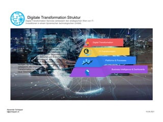 Digitale Transformation Struktur
Business Intelligence & Dashboards
Platforms & Processes
IT-Transformation
Digital Transformation
Digital Transformation Services verbessern den strategischen Wert von IT-
Investitionen in einem dynamischen technologischen Umfeld.
Digital Transformation Spezialisten unterstützen
Kunden im gesamten IT-Lebenszyklus von der
Strategie über die Technologie- und
Lieferantenauswahl, den IT-Vertragsprozess, die
Gestaltung von neuen IT-Organisationen bis hin
zur Implementierung. Praxisbasierte Erfahrung für
kleine, mittelständische und grosse Organisationen
in den verschiedensten Sektoren und Branchen.
Die Hauptziele der Services sind, den
strategischen Wert von IT-Investitionen in der
heutigen dynamischen Technologieumgebung zu
verbessern, die Chancen der digitalen
Transformation zu nutzen und bestehende oder
neue Geschäftsmodelle zu erschliessen.
Alexander Schlapper
it@schlapper.ch 16.09.2021
 