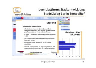 Rathaus 2.0 - Stadtkommunikation auf neuen Wegen - Ideenplattformen und Bürgeranliegen-Management Slide 20