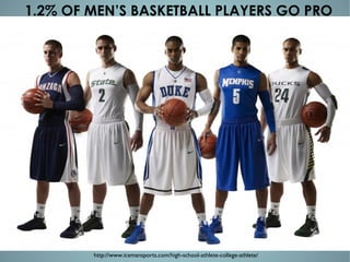 1.2% OF MEN’S BASKETBALL PLAYERS GO PRO
http://www.icemansports.com/high-school-athlete-college-athlete/
 