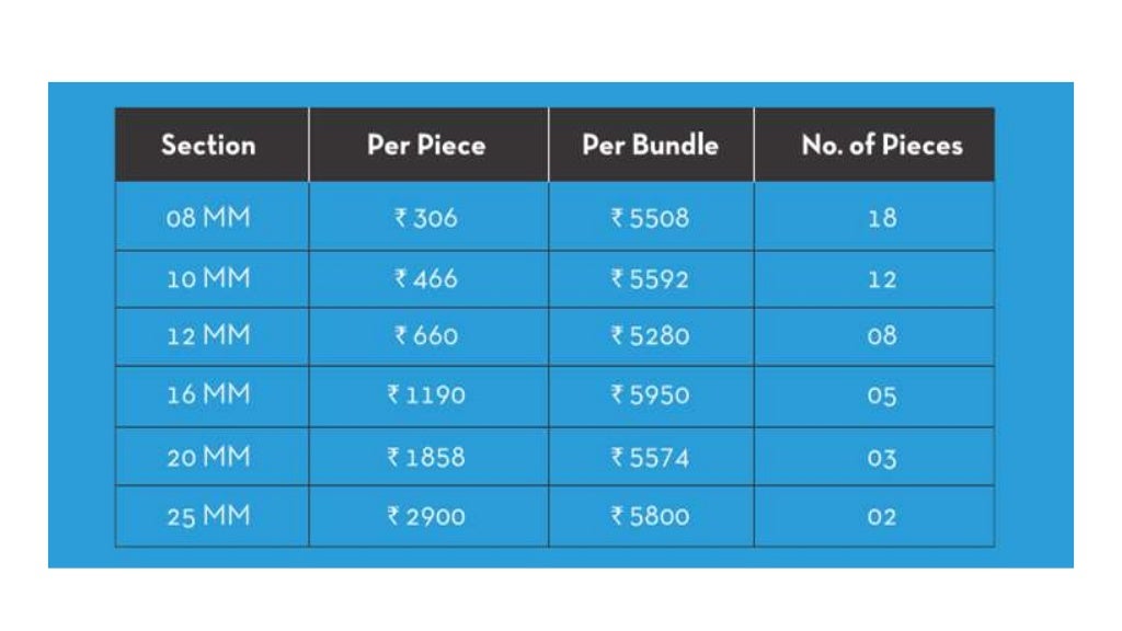 Rathi Saria Price, Rathi TMT Bars Price, Rathi TMT Steel Price